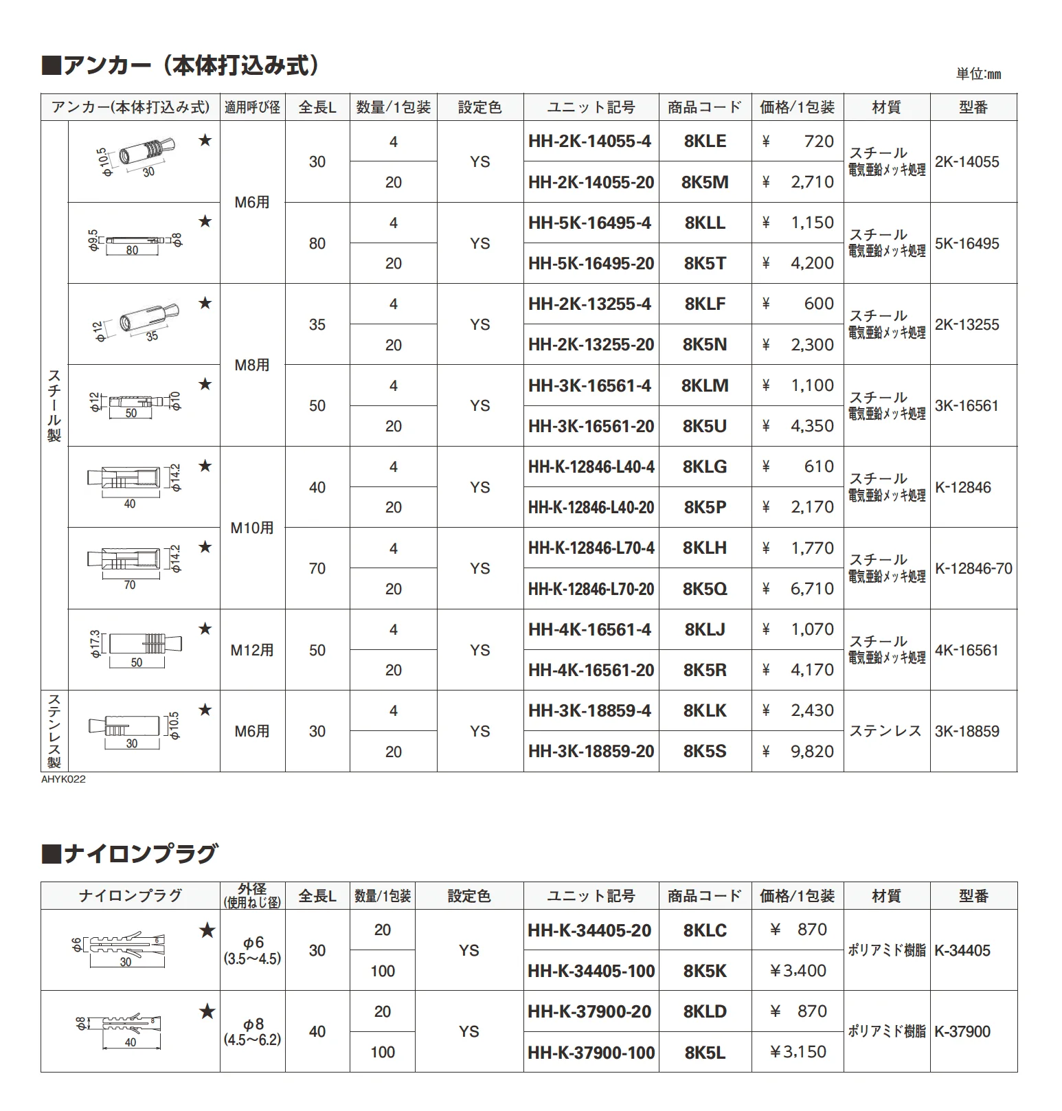 アンカー・ナイロンプラグ_価格_2