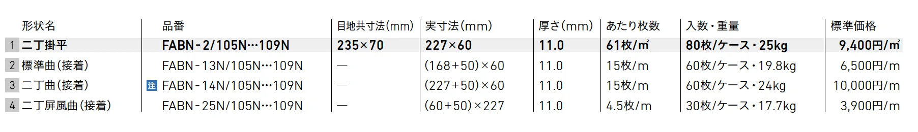 フェイブ RE [還元焼成]【2025年版】_価格_1