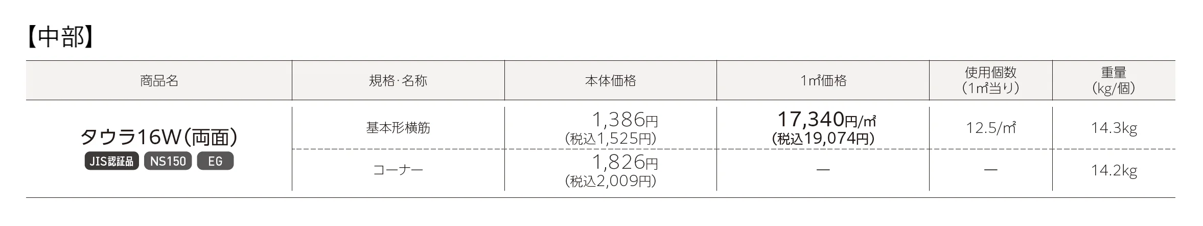 タウラ®︎_価格_1