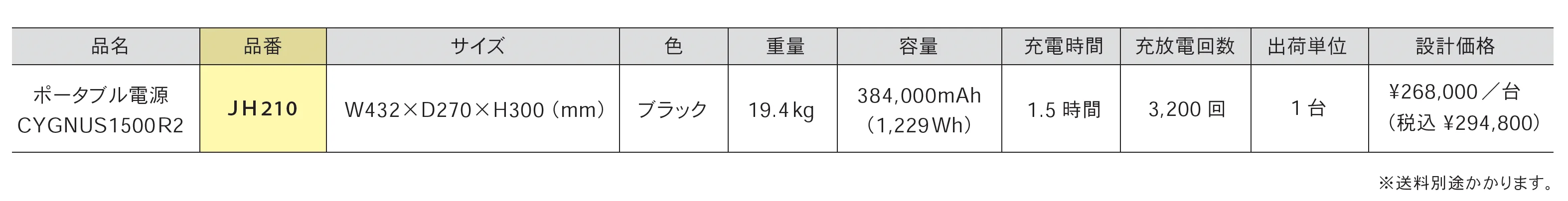 ポータブル電源 CYGNUS1500R2_価格_1