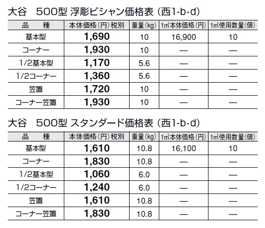 大谷 500型【西日本】【2024年版】_価格_2