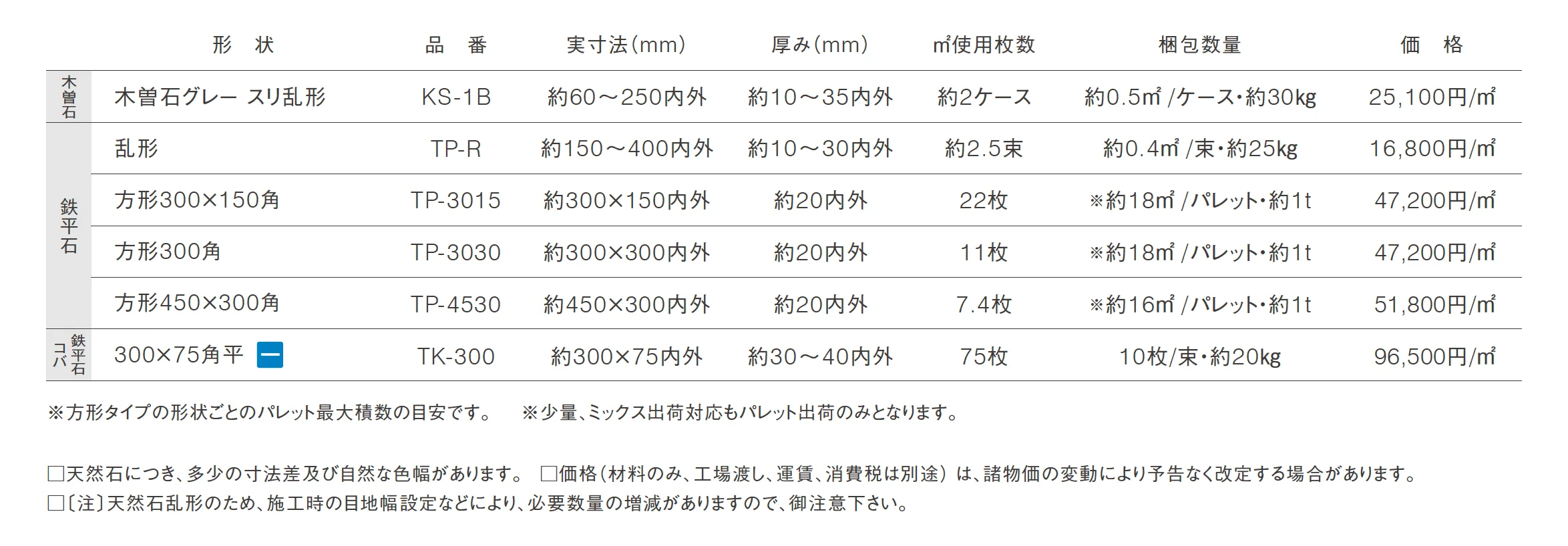 鉄平石・木曽石(乱形タイプ)_価格_1