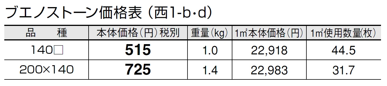 ブエノストーン【2024年版】_価格_4