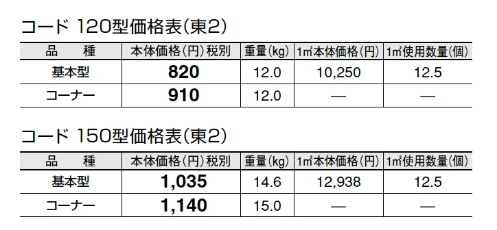 コード【エリア限定販売】【2024年版】_価格_2