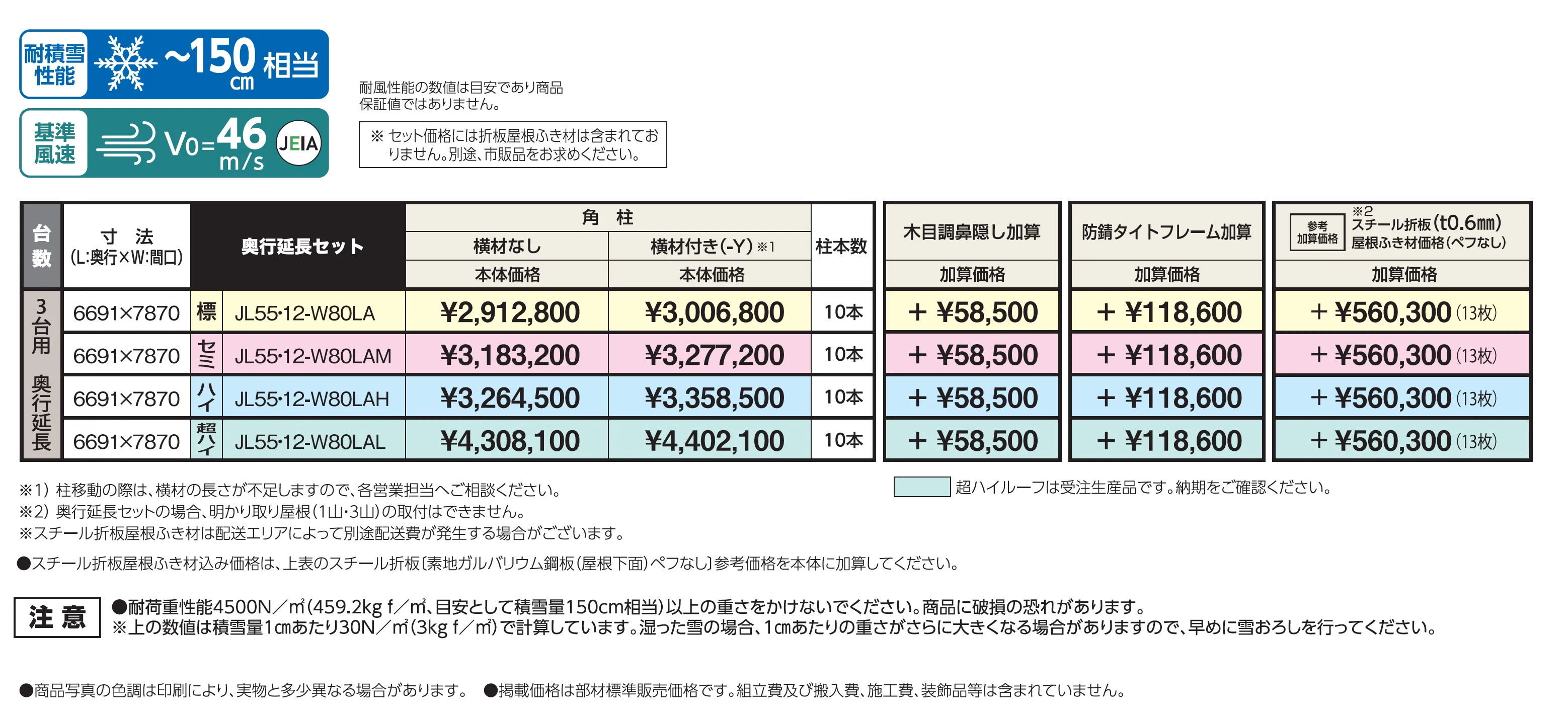 SSポートGⅢ 積雪150cm 奥行延長セット/3台用_価格_1