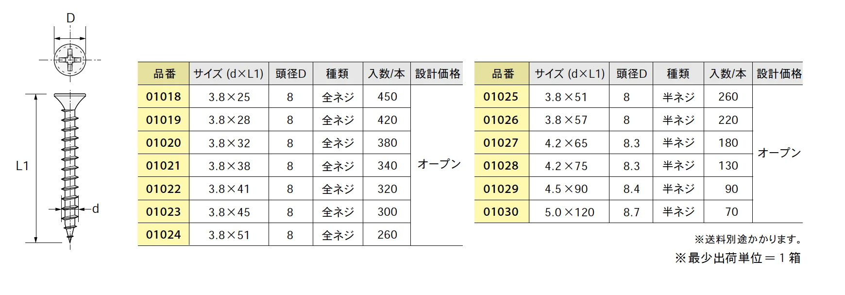 コーススレッド ステンレス <ラッパ頭/SUS410>【2025年版】_価格_1