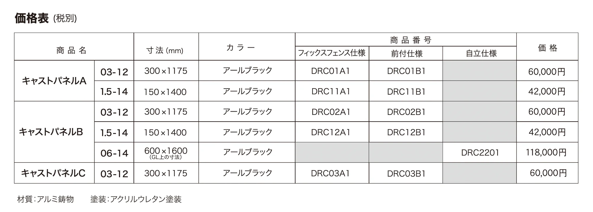 キャストパネル A_価格_1