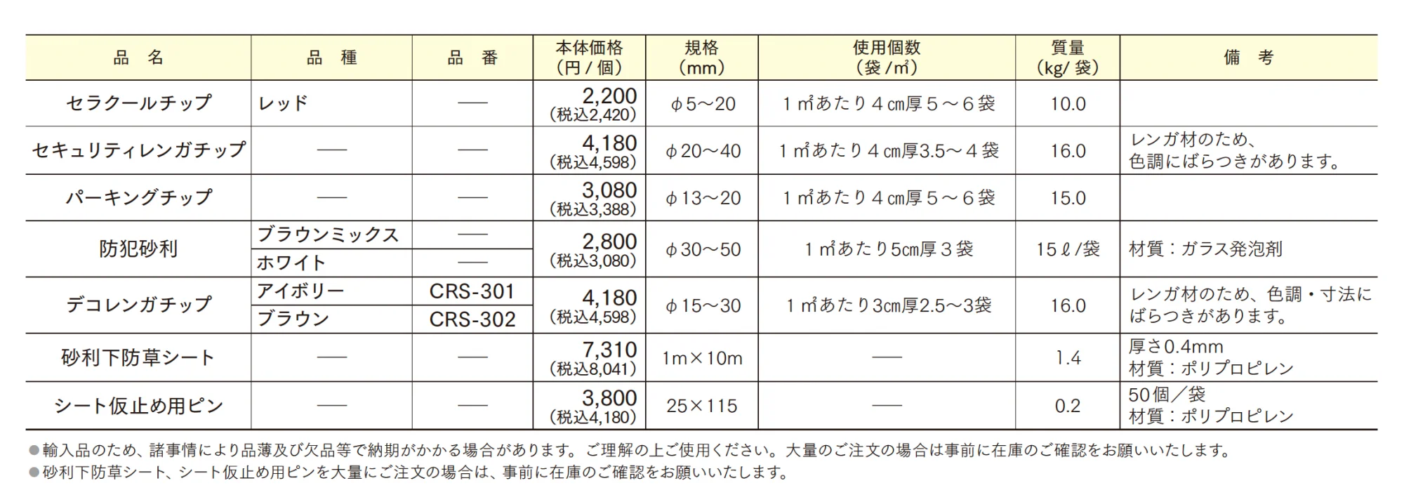 ペイビングチップ【2025年版】_価格_1