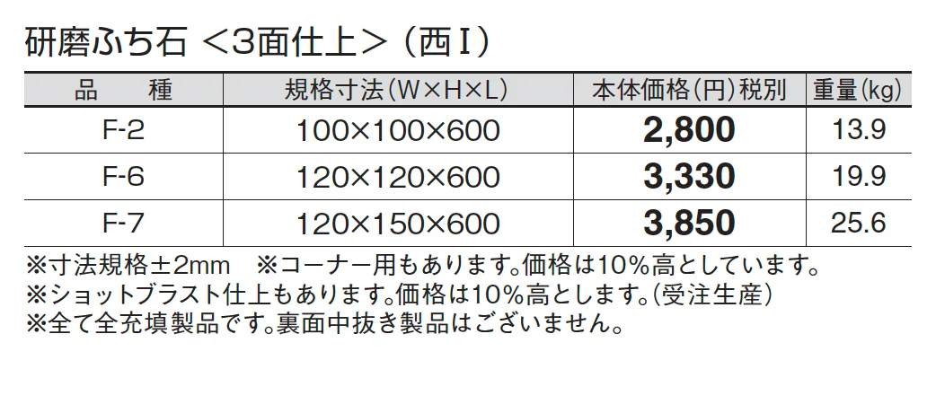 ふち石(ギ石タイプ)_価格_2