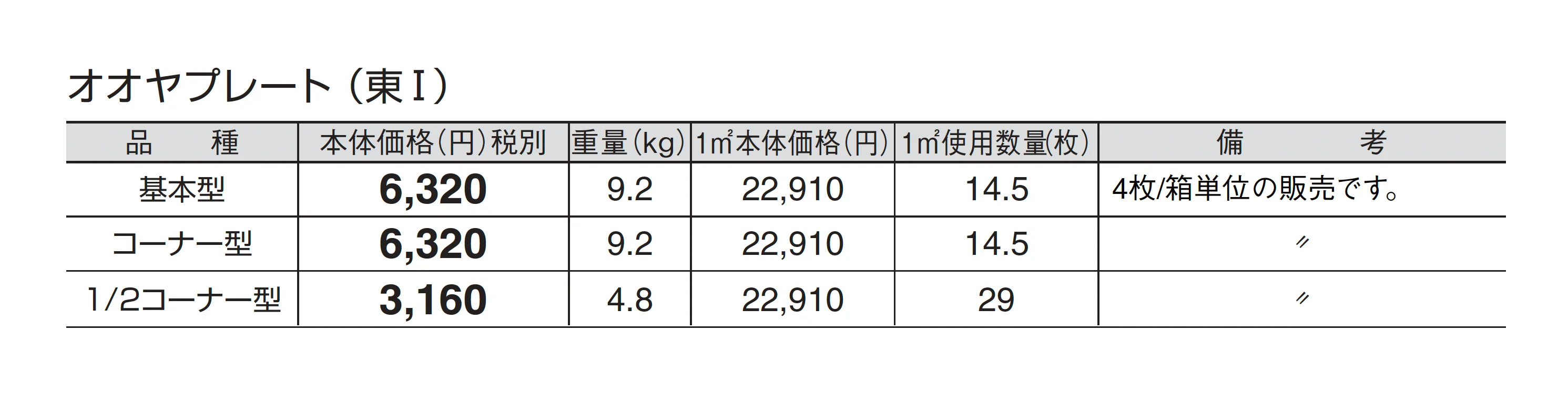 オオヤプレート_価格_1