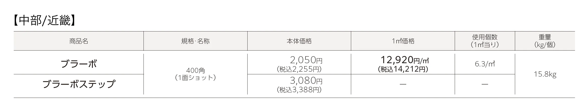 ブラーボ・ブラーボステップ_価格_1