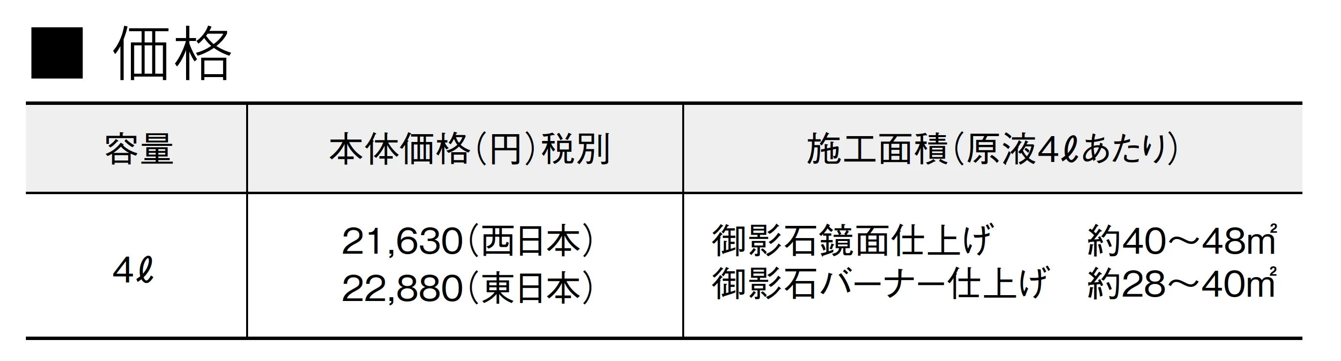 石材用浸透性吸水防止剤 クリアコート_価格_1