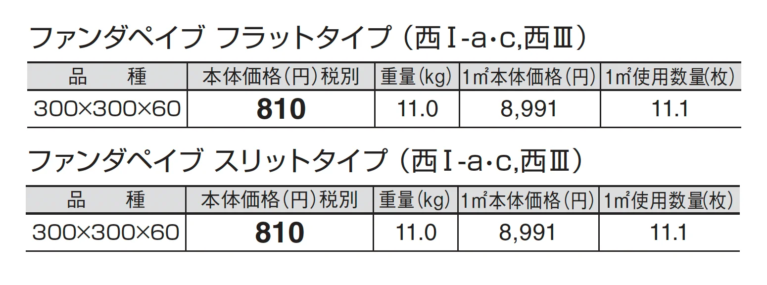 ファンダペイブ_価格_3