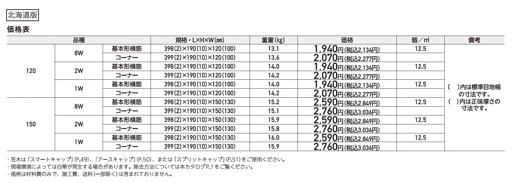 リブロックRX【2025年版】_価格_2