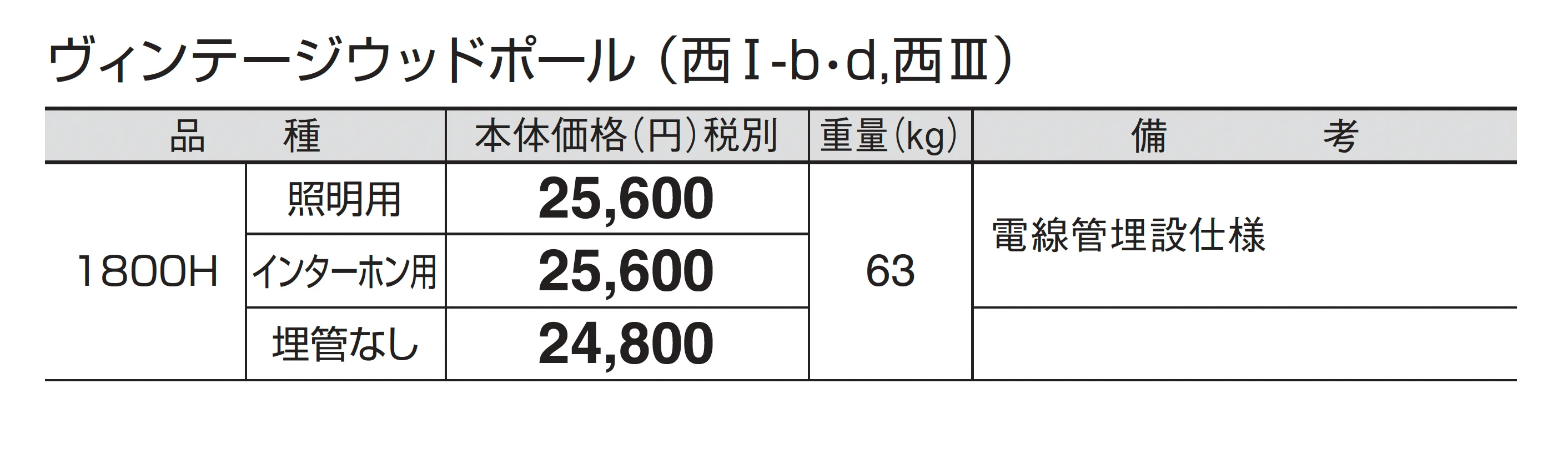 ヴィンテージウッドポール_価格_4