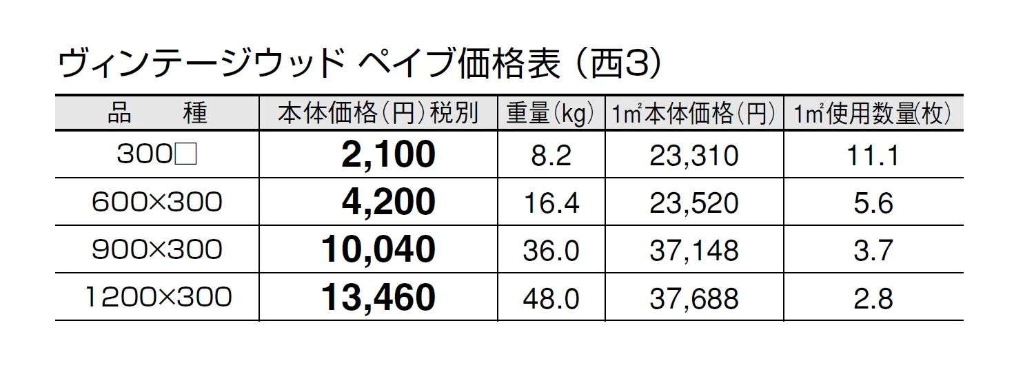 ヴィンテージウッド ペイブ【2024年版】_価格_5