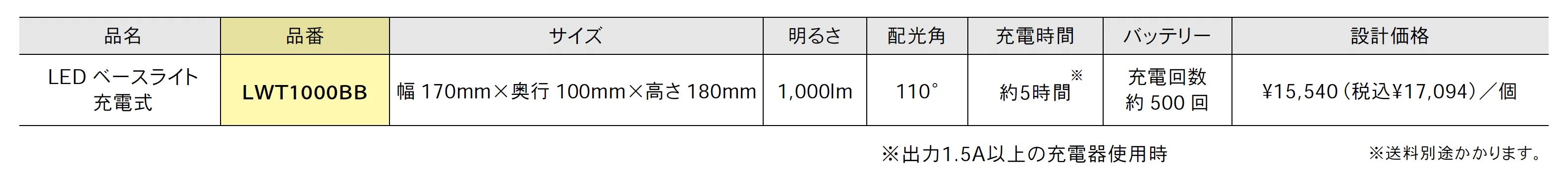 LED ベースライト 充電式【2025年版】_価格_1