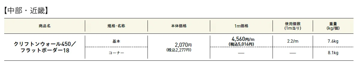 クリフトンウォール450［フラットボーダー18］【2025年版】_価格_1
