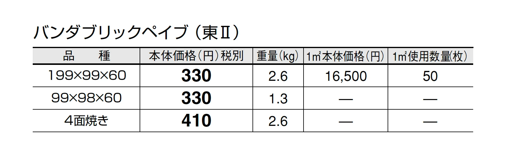 バンダブリックペイブ【エリア限定販売】【2025年版】_価格_2