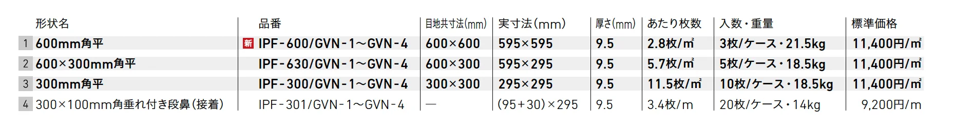 グラヴィナ NX【2025年版】_価格_1