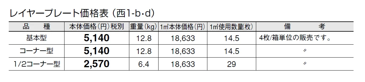 レイヤープレート【2024年版】_価格_4