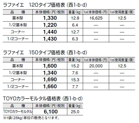 ラファイエ【2024年版】_価格_4