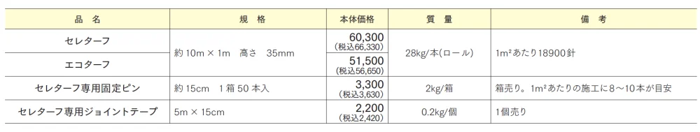 セレターフ/エコターフ【2024年版】_価格_1