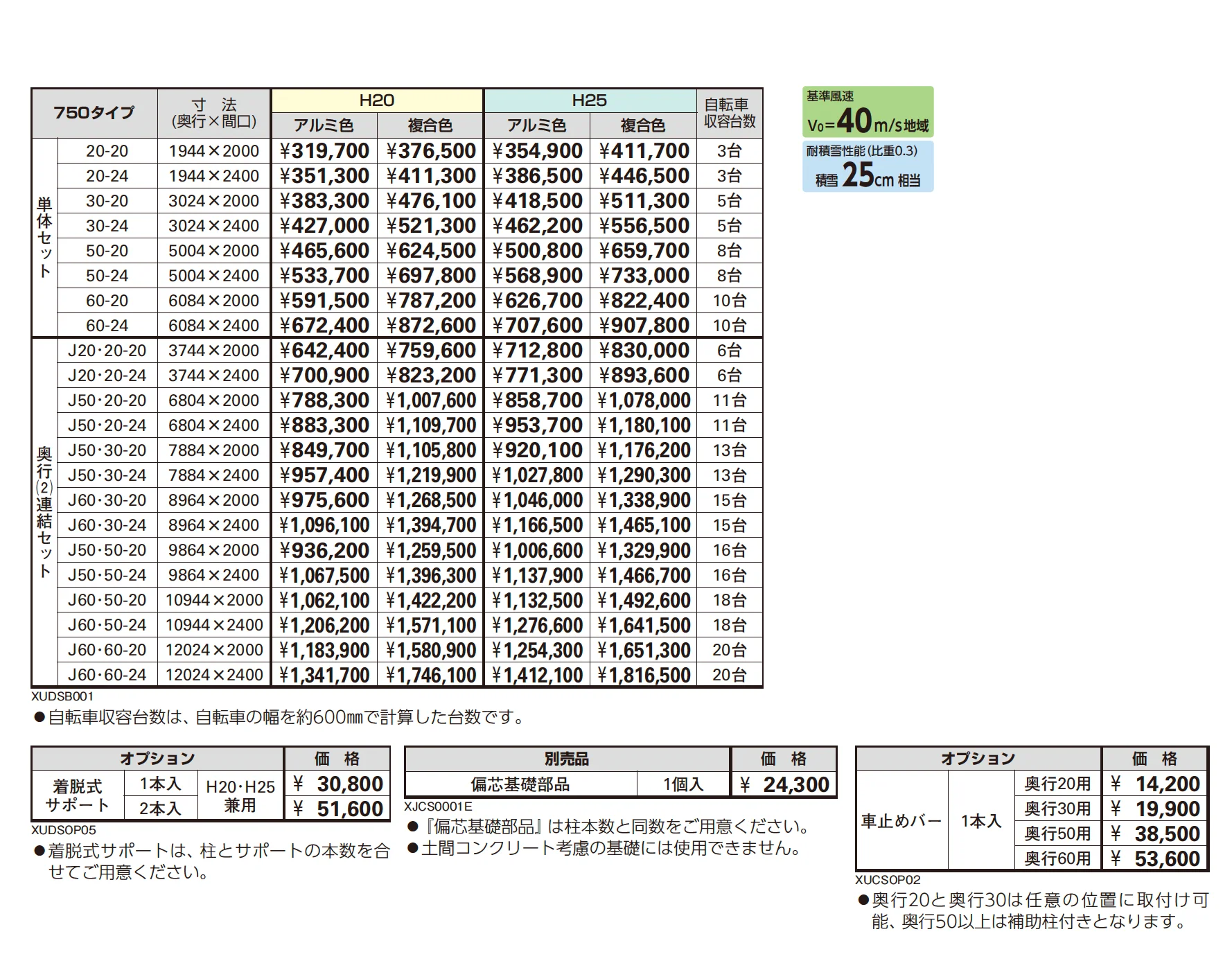 ルシアス サイクルポート 750タイプ (単体/奥行連結)【2025年版】【廃番】_価格_1