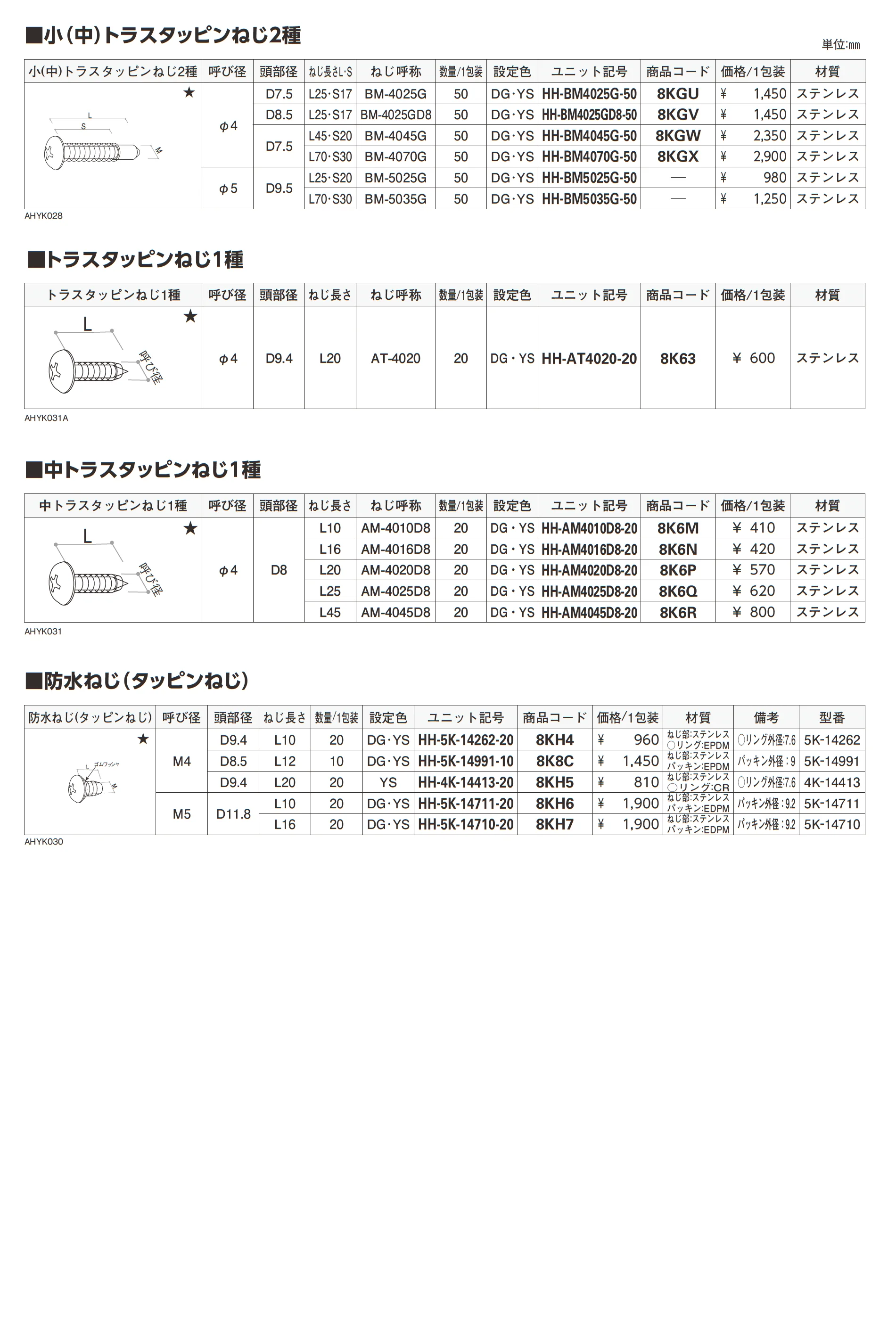 ねじ・六角ボルト_価格_2