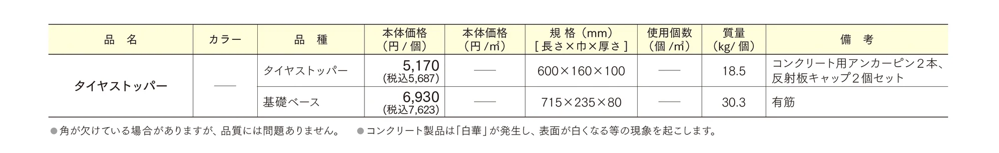 タイヤストッパー_価格_1