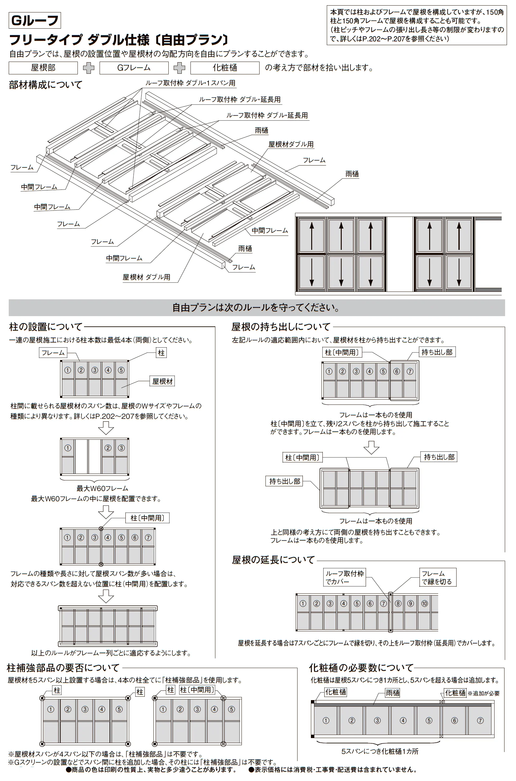 プラスG Gルーフ フリータイプ_価格_9
