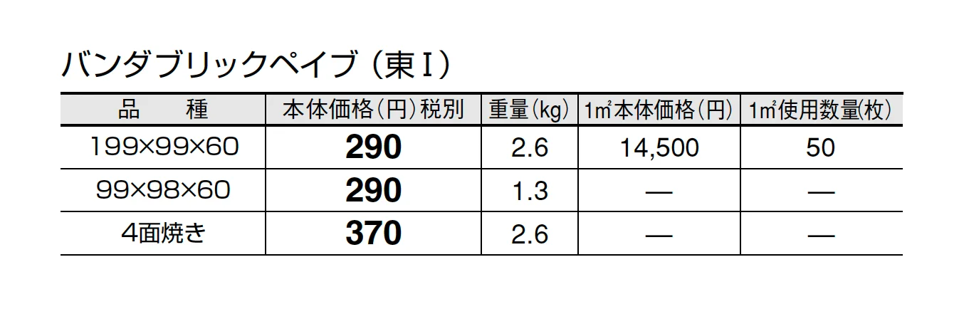 バンダブリックペイブ【エリア限定販売】【2025年版】_価格_1