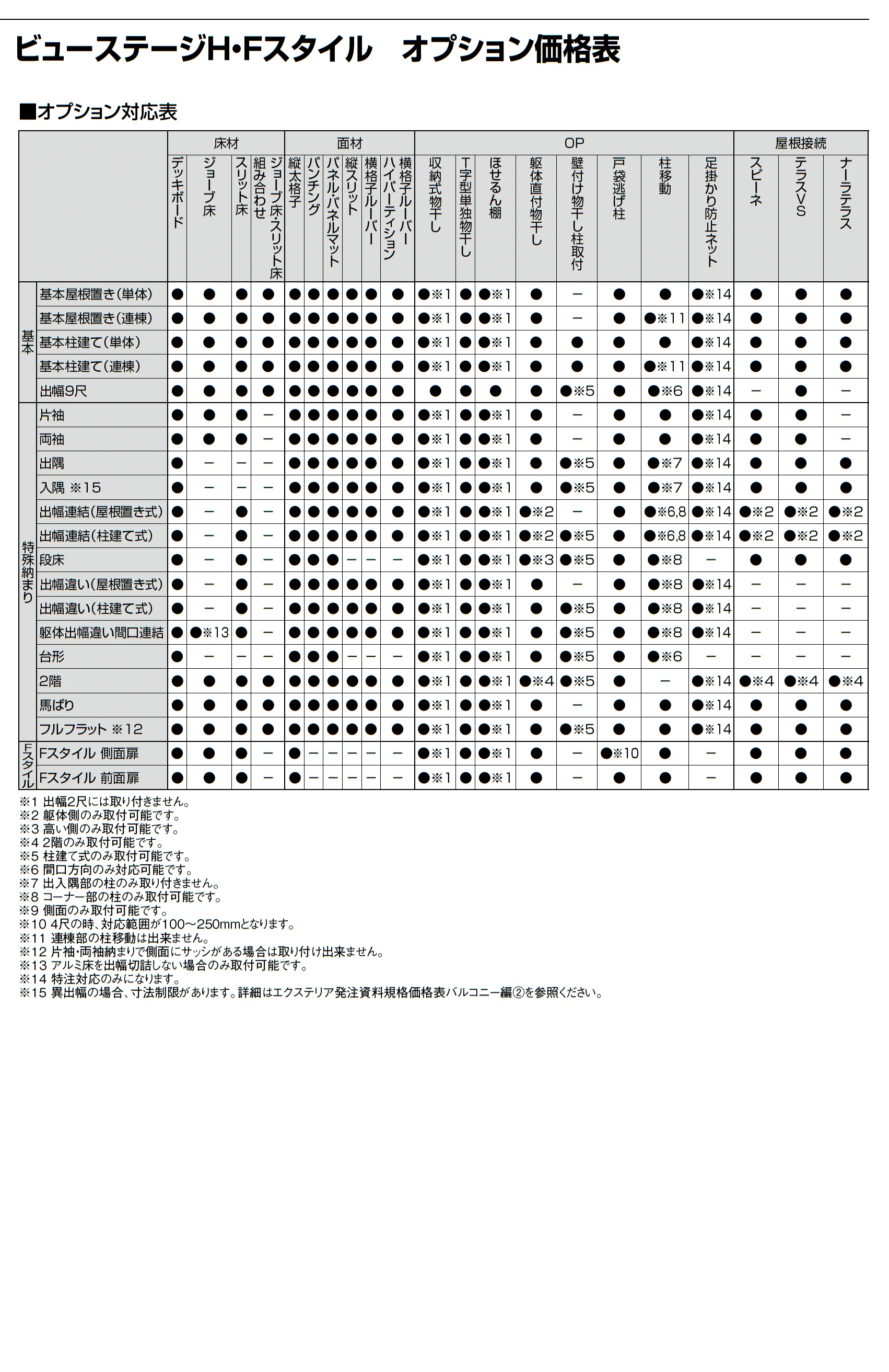 ビューステージ Hスタイル メーターモジュール 屋根置き式_価格_9