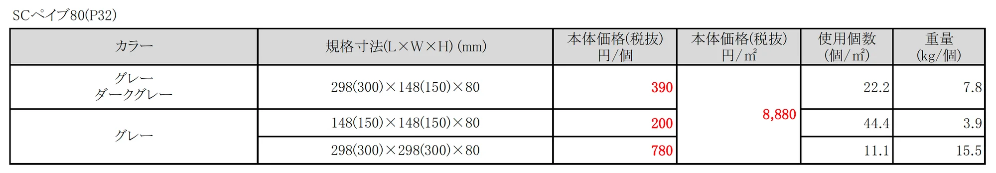 SCペイブ80_価格_1