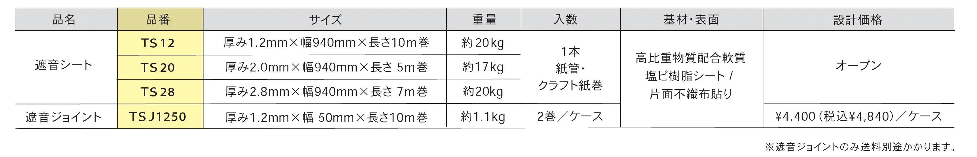 遮音シート_価格_1