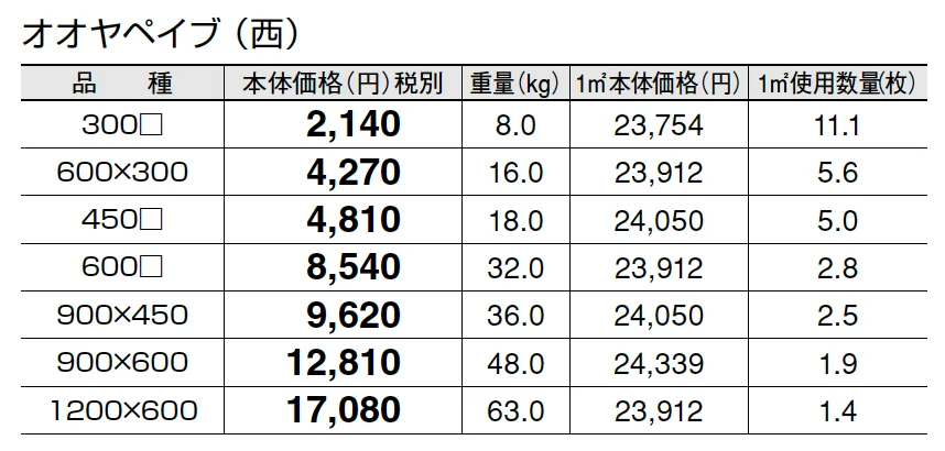 オオヤペイブ【2025年版】_価格_3