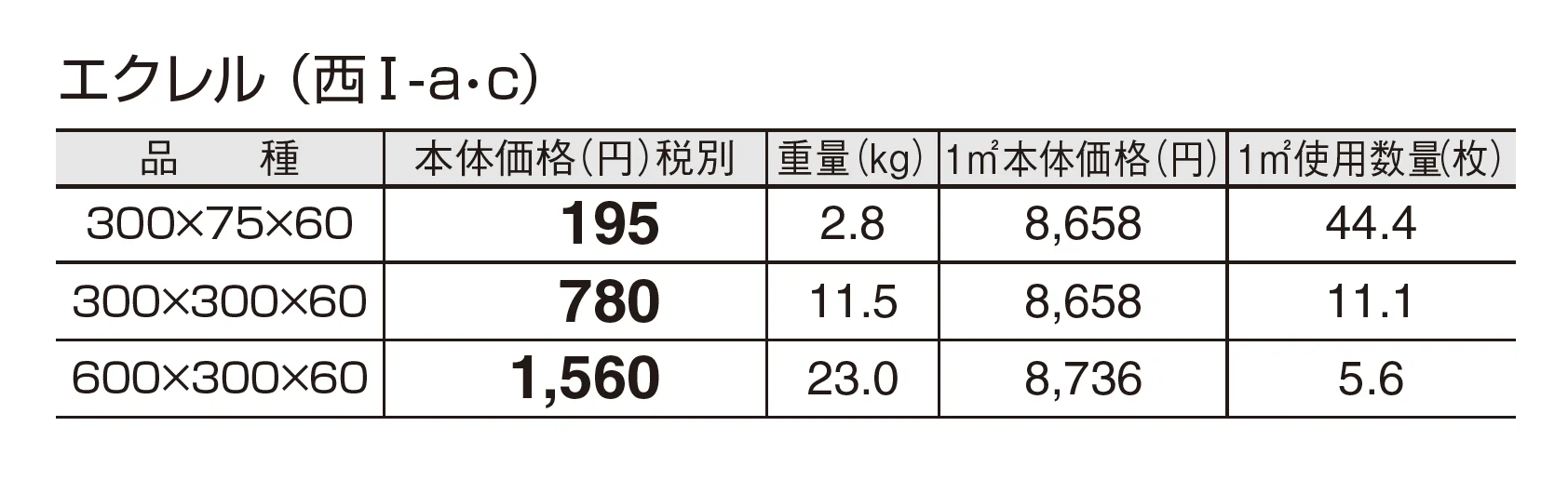 エクレル_価格_3