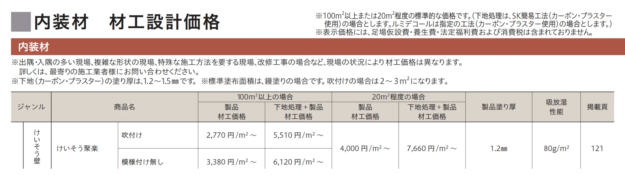 けいそう 聚楽_価格_1