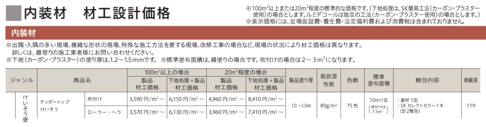 テンダートップ けいそう【2024年版】_価格_1