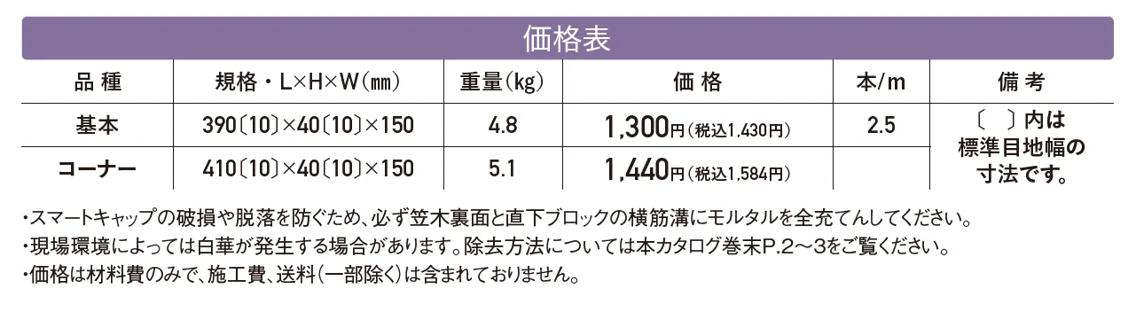 スマートキャップ【2024年版】_価格_1