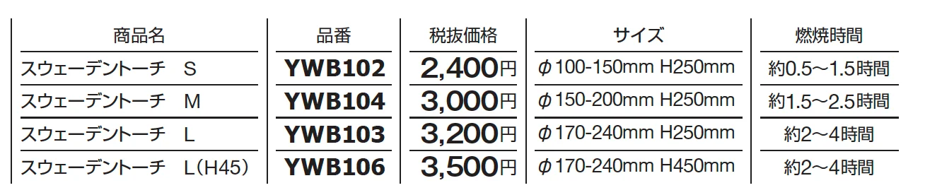 スウェーデントーチ・ボルケーノ【2024年版】_価格_1