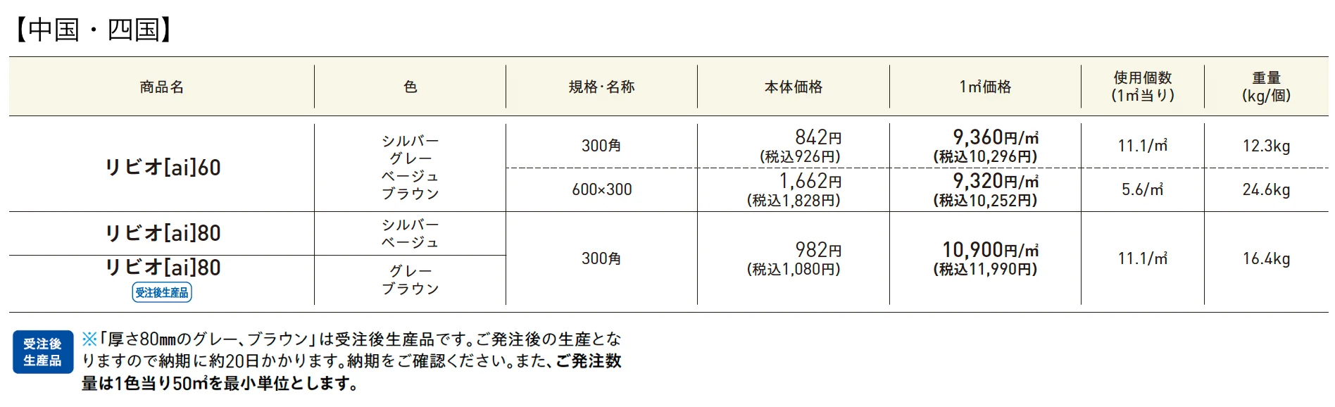 リビオ®︎［ai］60･80【2025年版】_価格_2