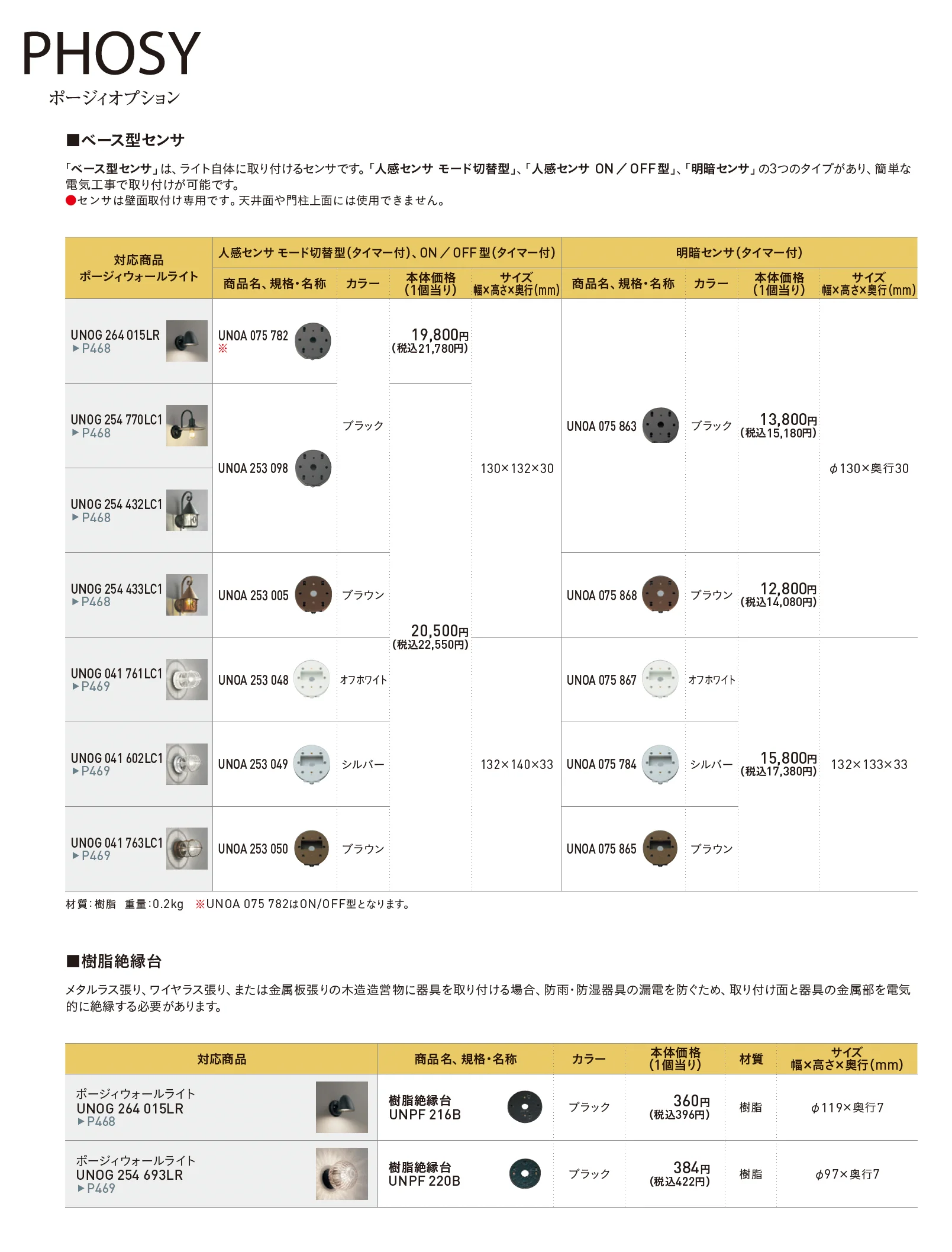 ポージィウォールライト_価格_5