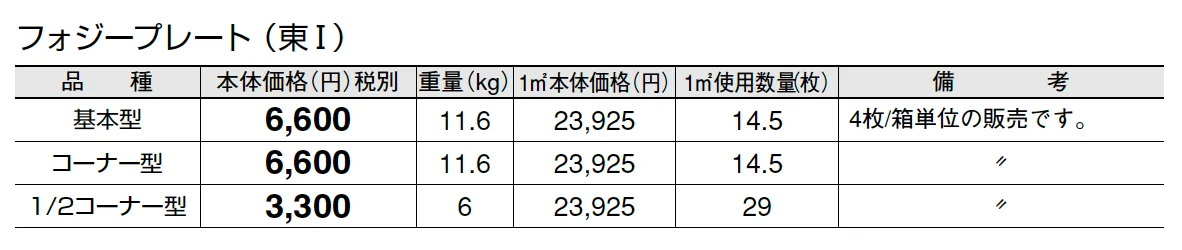 フォジープレート【2025年版】【廃番】_価格_1