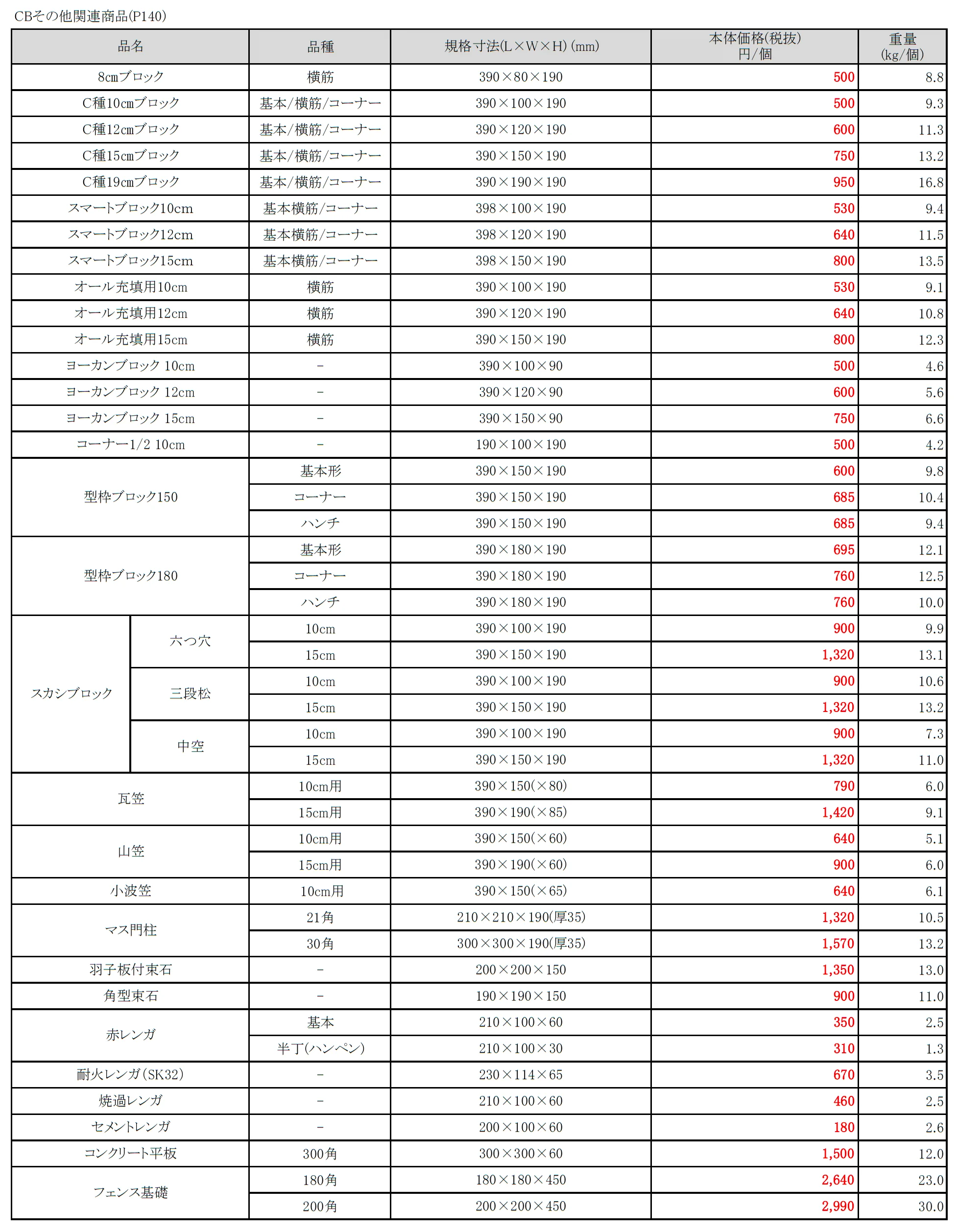 瓦笠(10cm用・15cm用)_価格_1