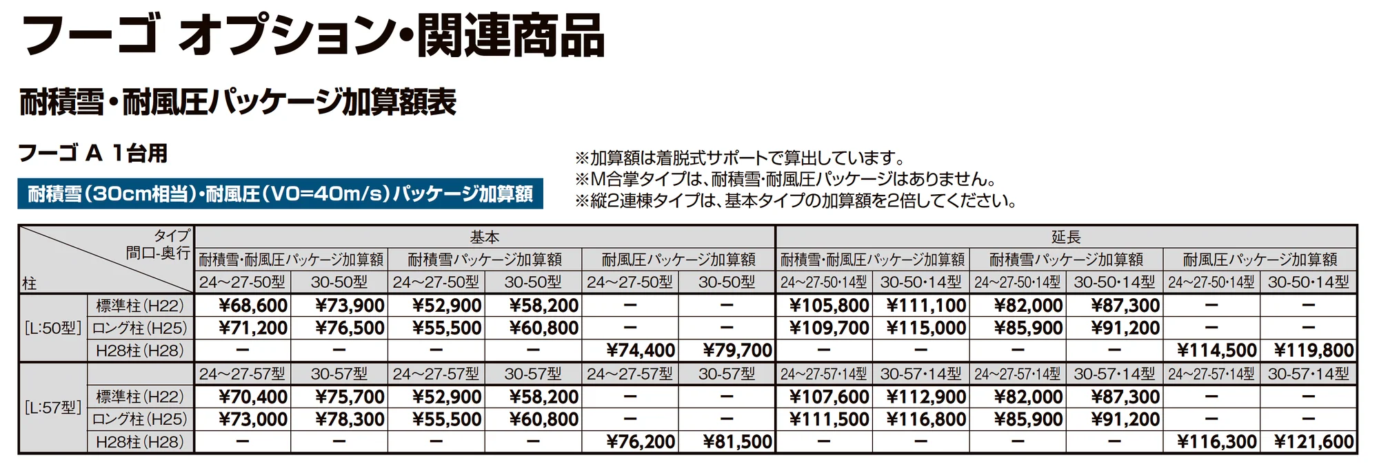 フーゴA 1台用_価格_8