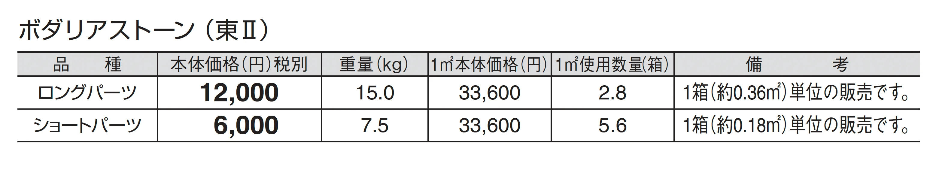 ボダリアストーン_価格_2