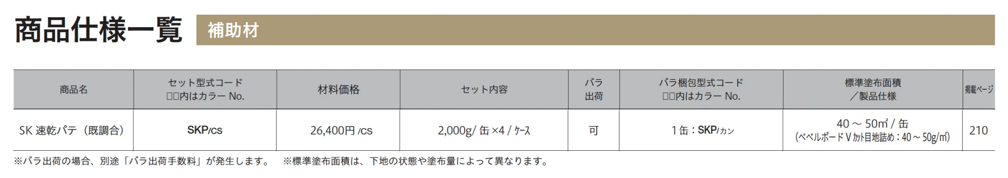 SK速乾パテ_価格_2