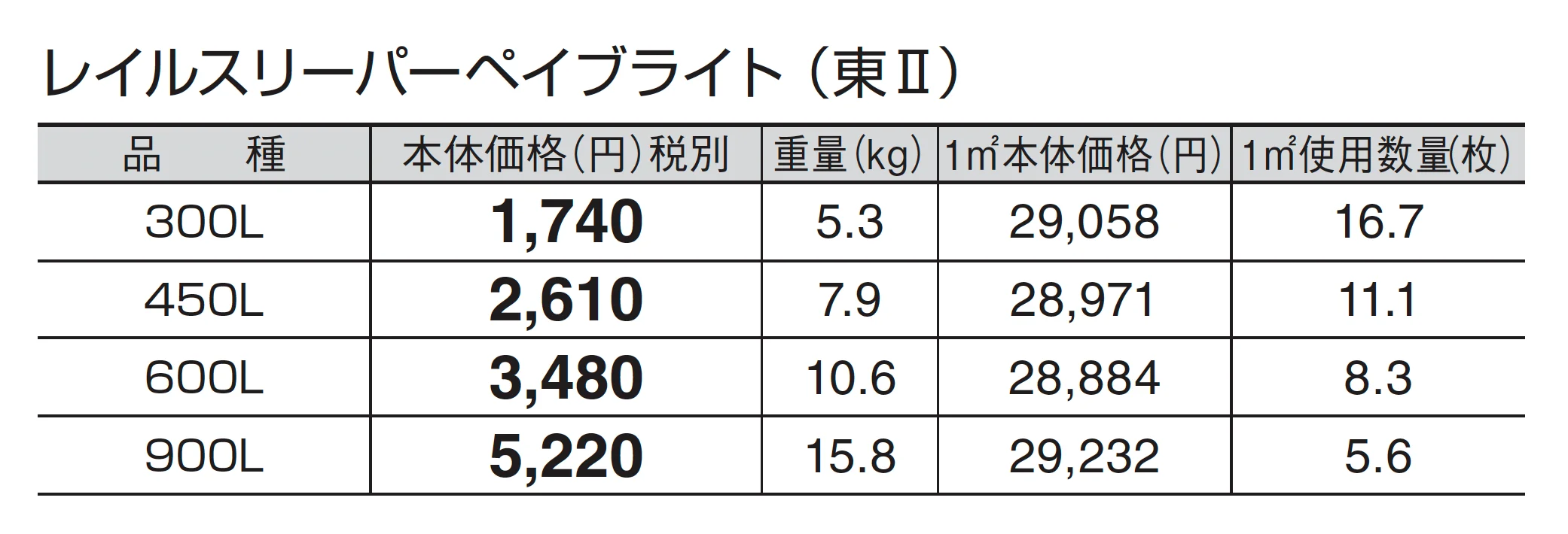 レイルスリーパーペイブライト_価格_2