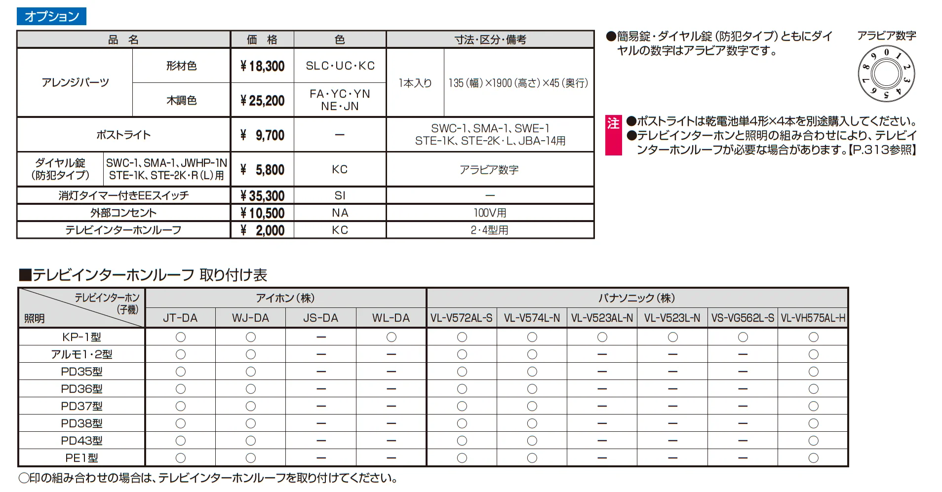 エスポⅡ 3型_価格_2